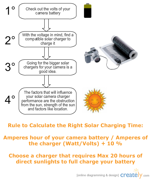 solar digital camera charger chart