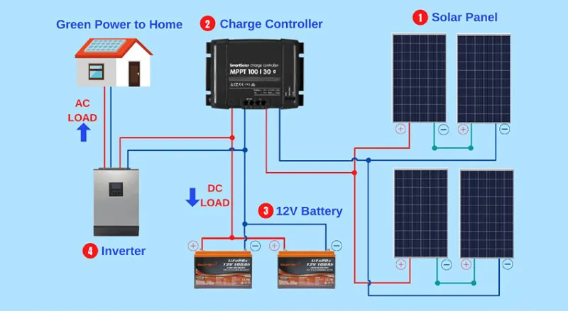 Stop Hoarding Amp-Hours: The Battery Bank Obsession That's Actually Holding Your Off-Grid Life Back