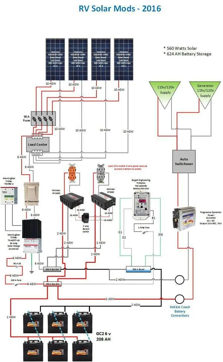 Before You Wire a Single Panel: The RV Solar Conversion Secrets Dealers Skip Over